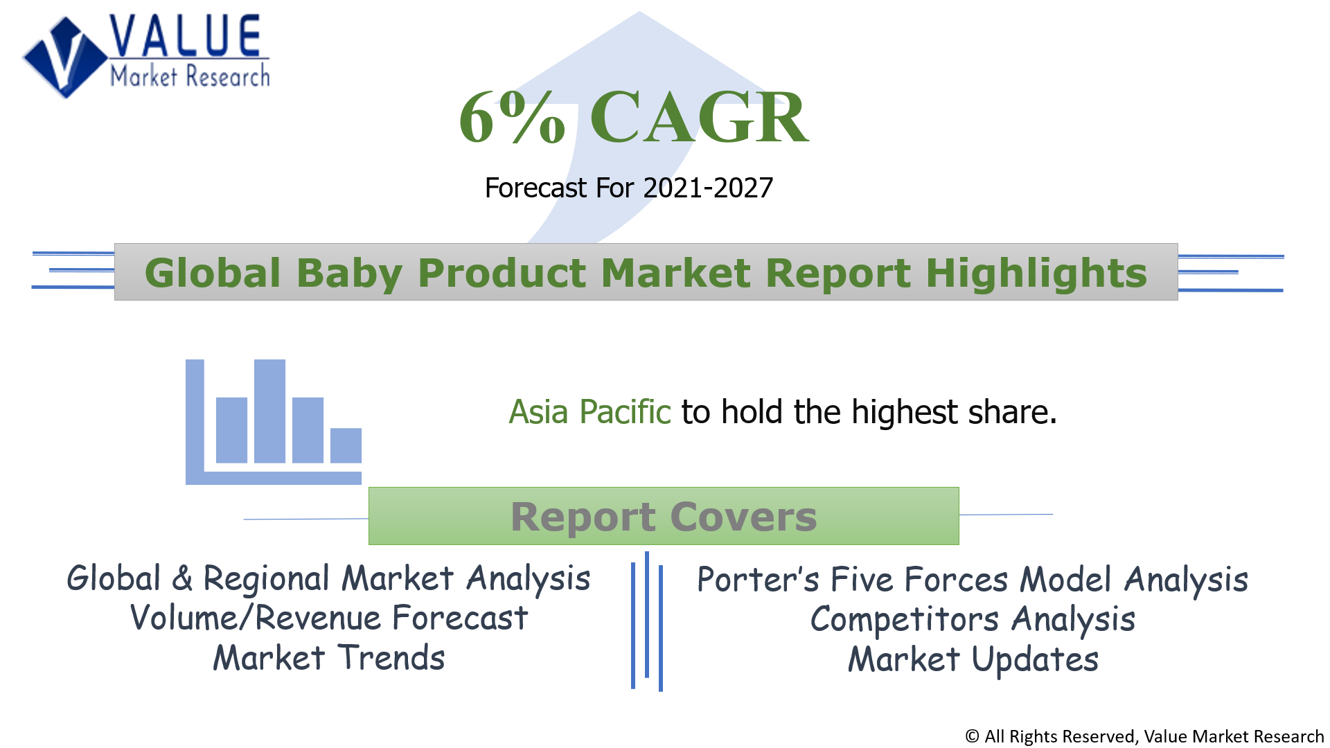 Global Baby Product Market Share